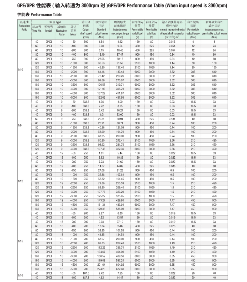 gpegpb系列03.png